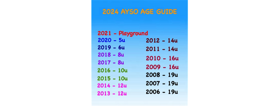 MY 2024-2025 Age Guide